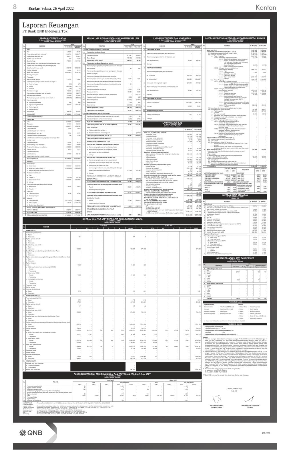 Laporan Keuangan Bank QNB Indonesia Tbk (BKSW) Q1 2022 - Dataindonesia.id